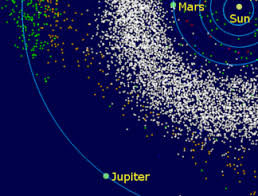 Astrograph The Major Asteroids