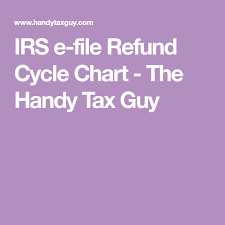 Get Your Irs Refund Cycle Chart 2019 Here Tax Refund Tips