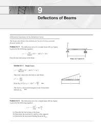 deflections of beams