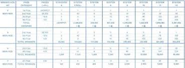 Lotto Pool Pilipinas Lotto System Play Payout Charts