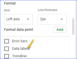 How To Add Data Labels To Charts In Google Sheets Excelnotes