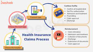 We did not find results for: Step By Step Process For Health Insurance Claims Cashless Reimbursement