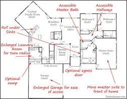 How To Find An Accessible Floor Plan
