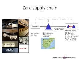    Brand Consultancy Luxury Strategy Case Studies Zara Supply Chain M   