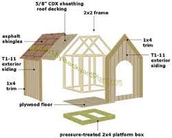 Gable Roof Dog House Plans Easy Dog