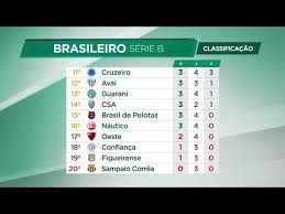 Find current or past season nfl standings by team. Classificacao Da Serie B Do Brasileirao Serie B Youtube