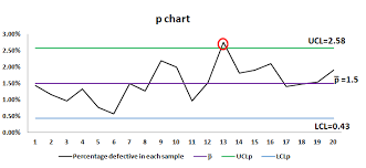 attribute charts p chart