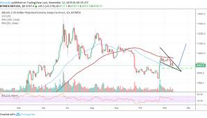 Xbt Usd Analysis Bitcoin On Verge Of A Breakout To 10 000