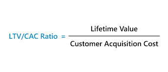 Ltv Cac Ratio Saas Formula Calculator