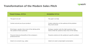 The Modern Sales Pitch Start A Conversation