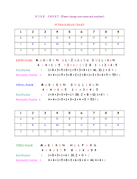 Numerology Calculation Sheet Chart Free Download