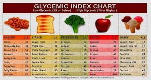 Printable Glycemic Index Chart Pdf Wow Com Image Results
