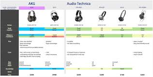 Headphones With Portable Gear Thread Comparisons Charts