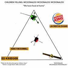 Mcdonalds Allignment Chart Tumblr