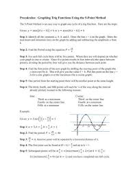 Precalculus Graphing Trig Functions