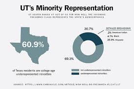 ut s demographics differ from texas
