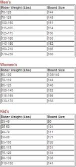 Ski Size Height Chart Coolwintergear Com