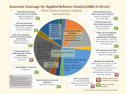 Charts Webinars Illinois Autism Insurance Coalition
