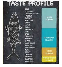 Fish Flavor Profile In 2019 Cooking Recipes Seafood
