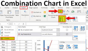 combination charts in excel exles