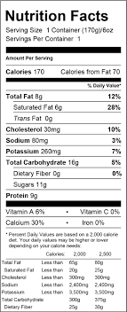 nutritional labels bellwether farms