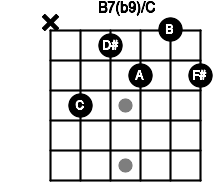 B7 C Add M2 Guitar Chord 6 Guitar Charts And Sounds