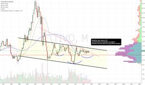 Tivo Stock Price And Chart Nasdaq Tivo Tradingview