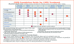 Copd Foundation Guide To Copd Diagnosis And Treatment