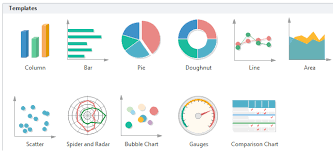 Dashboard Software Chart Templates Sales Dashboard
