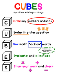 Cubes Math Strategy Mini Anchor Chart