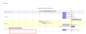 How To Add Date In Timeline Of Gantt In Mermaid With Visual
