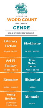 Are you having troubles on how to make your paper longer? How To Make An Essay Longer Word Count The Guide Ways