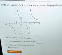 Vertical Asymptotes Of The Graph Below