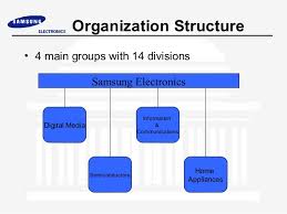 Samsung Organizational Change College Paper Sample