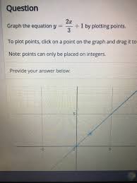 question graph the equation y 2x