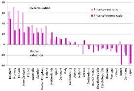 Affordability And Undervaluation Of Portugal Real Estate