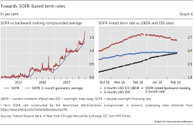 Beyond Libor A Primer On The New Benchmark Rates