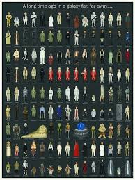 Star Wars Character Chart Star Wars Star Wars Poster