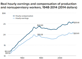 Wage Stagnation Much More Than You Wanted To Know Slate