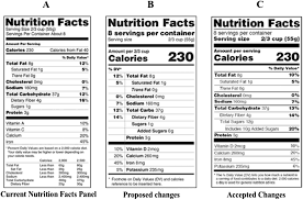 a review of nutrition labeling and food