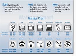 Power Inverter Wattage Chart Diagram Data Manual