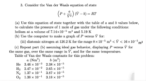 Der Waals Equation Of State