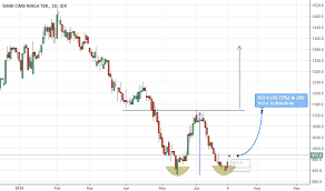 Bnga Stock Price And Chart Idx Bnga Tradingview