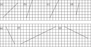 Unit 5 Section 2 Straight Line Graphs