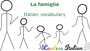 italian family la famiglia lawless