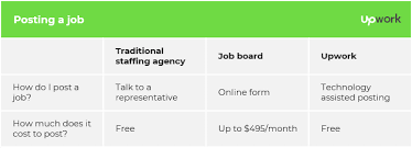 How Does Hiring On Upwork Compare To Other Options