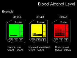 Using Sweat To Check Blood Alcohol Content Wearable