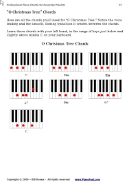Piano Chords That Make You Sound Like A Professional Pianofast