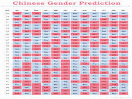 Chinese Calendar Pregnancy Online Charts Collection