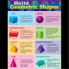 Teacher Created Resources Tcr7779 Solid Geometric Shapes Chart